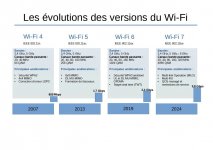 Evolution normes WIFI 4 à 7.jpg
